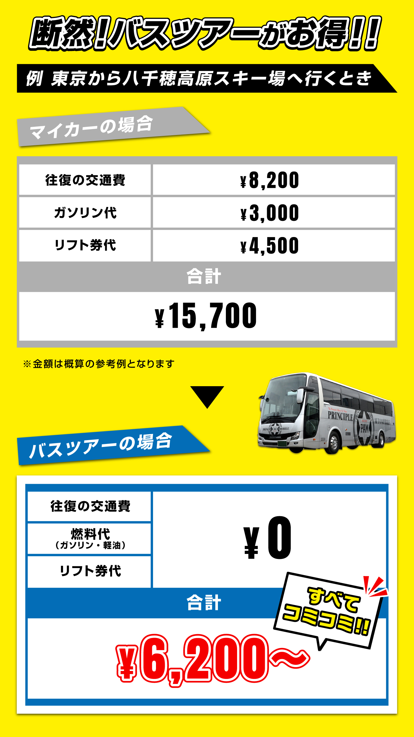 マイカーよりお得な格安バスツアー