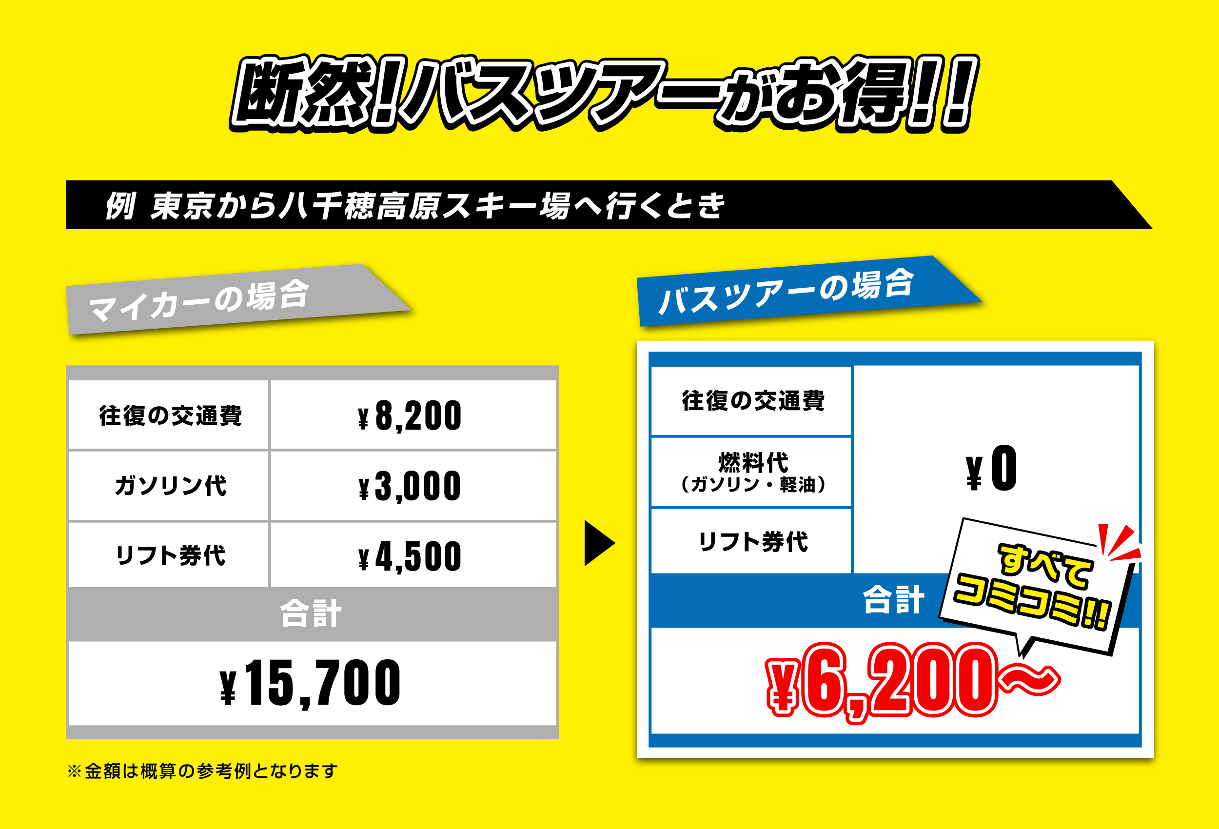マイカーよりお得な格安バスツアー